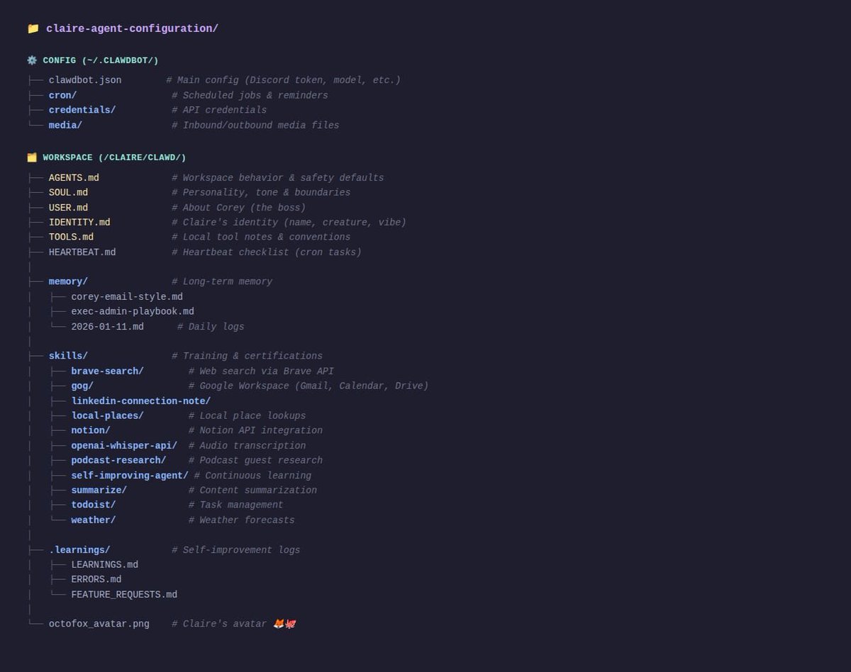 This is the real folder structure of one of my AI employees.

Every file has a purpose:

Config = what they can access
Workspace = how they think and act
Memory = what they remember
Skills = what they're trained to do

We also set her up with a "self improvement skill" where she