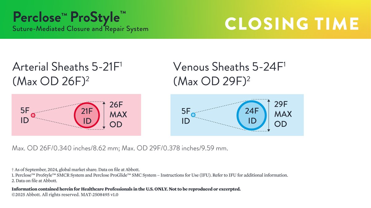 AbbottCardio's tweet image. Commit to a consistent, efficient, and predictable close. 🔒

Our #Perclose devices can help you achieve #Hemostasis across a wide range of transfemoral applications.

👤 Talk to your vascular specialist to get certified: bit.ly/4lRIFWZ 

Safety Info: