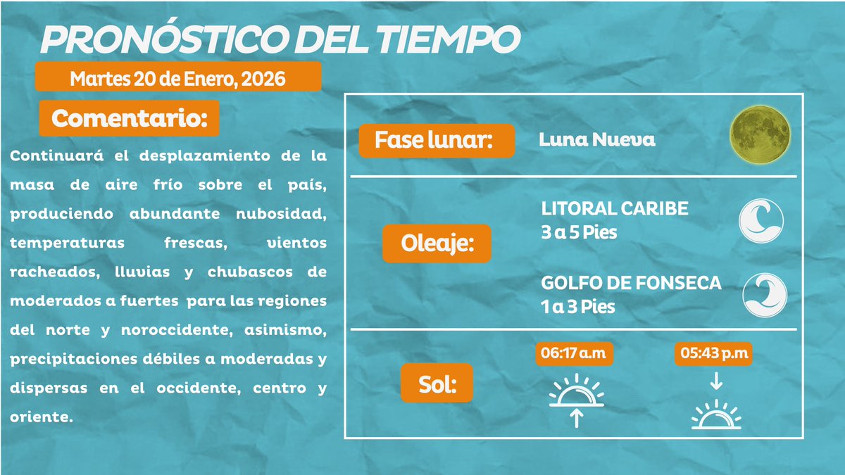 copecogob's tweet photo. Continuará el desplazamiento de la masa de aire frío sobre el país, produciendo abundante nubosidad, temperaturas frescas, vientos racheados, lluvias y chubascos de moderados a fuertes  para las regiones del norte y noroccidente, asimismo, precipitaciones débiles a moderadas y dispersas en el occidente, centro y oriente.