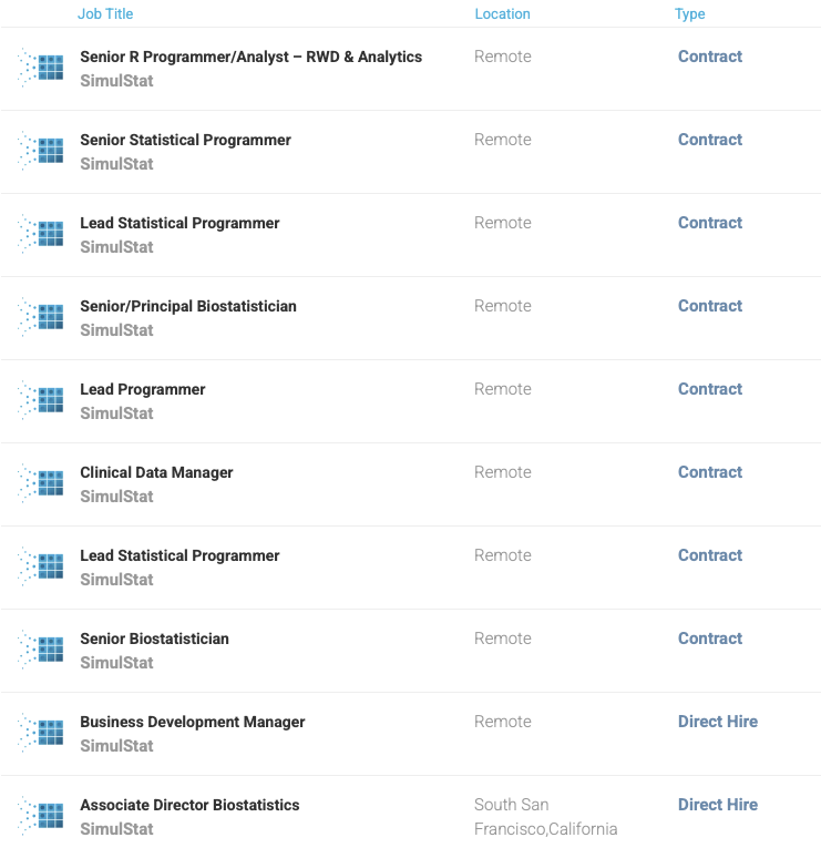 SimulStat's tweet photo. Are you ready to take the next step in your career? 

We're actively looking for talented professionals in biostatistics, statistical programming, data management, and more! 

🔗 Explore all openings &amp; apply: https://t.co/tH6lk0q1c8 https://t.co/za9LTBJNWw