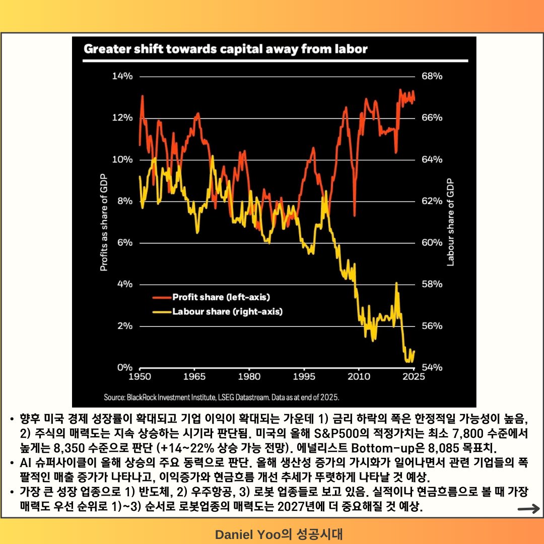 danieldwyoo's tweet image. 지속되는 지정학적 노이즈 속에 우리는 펀더멘털에 초점을 맞추는 전략이 중요. 항상 글로벌 성공투자하시길 진심으로 기원합니다. 올해도 "축복의 통로" 사명을 다할 수 있길 간절히 소망합니다.