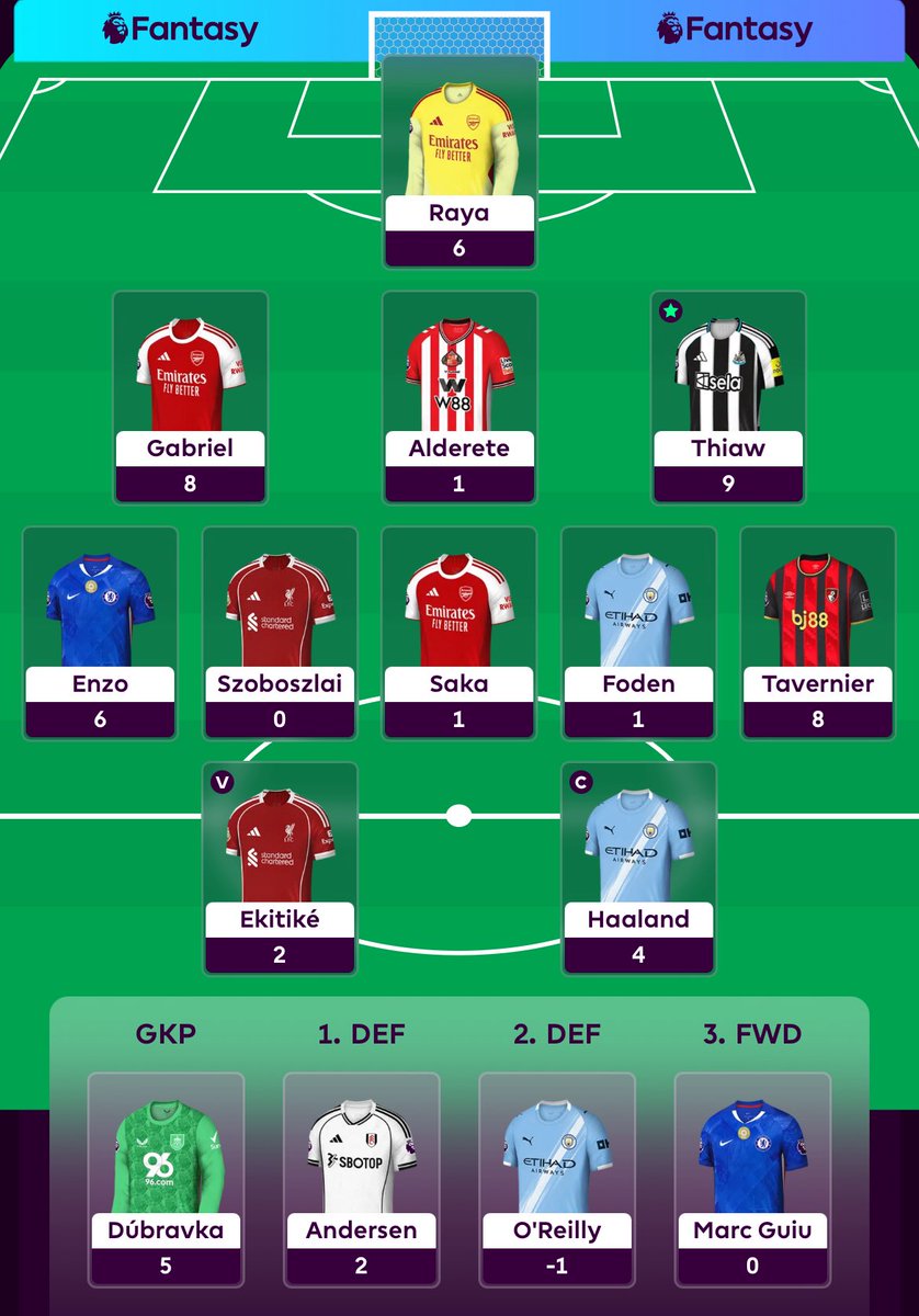 GW22
46 points
314k ♻️ 256k

Thiaw and Tavernier to the rescue after a pretty suicidal Saturday.