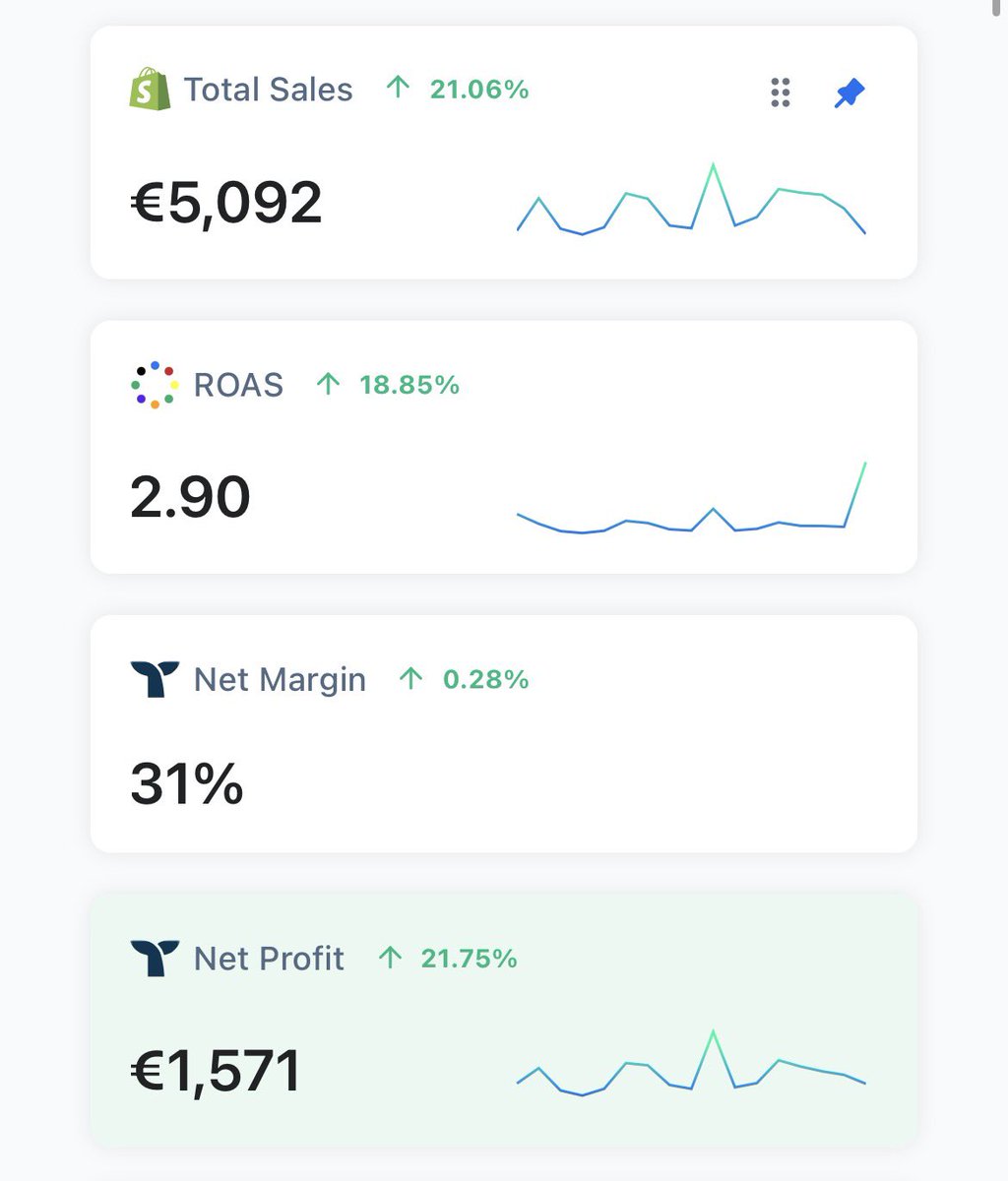 Sean8lab's tweet image. Une belle journée pour un Lundi, je pense qu’on va dupliquer le shop aux US pour voir si il prend bien.