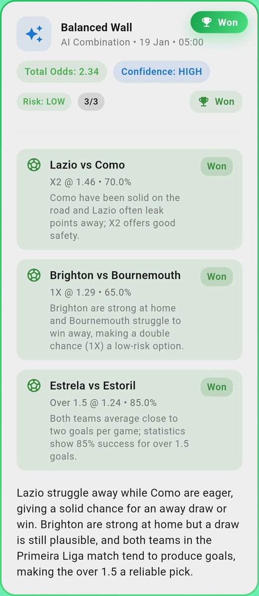 predwit's tweet image. 🏆 Predwit AI combination "Balanced Wall" just WON at 2.34 odds (3/3 correct). Get more winners: predwit.com