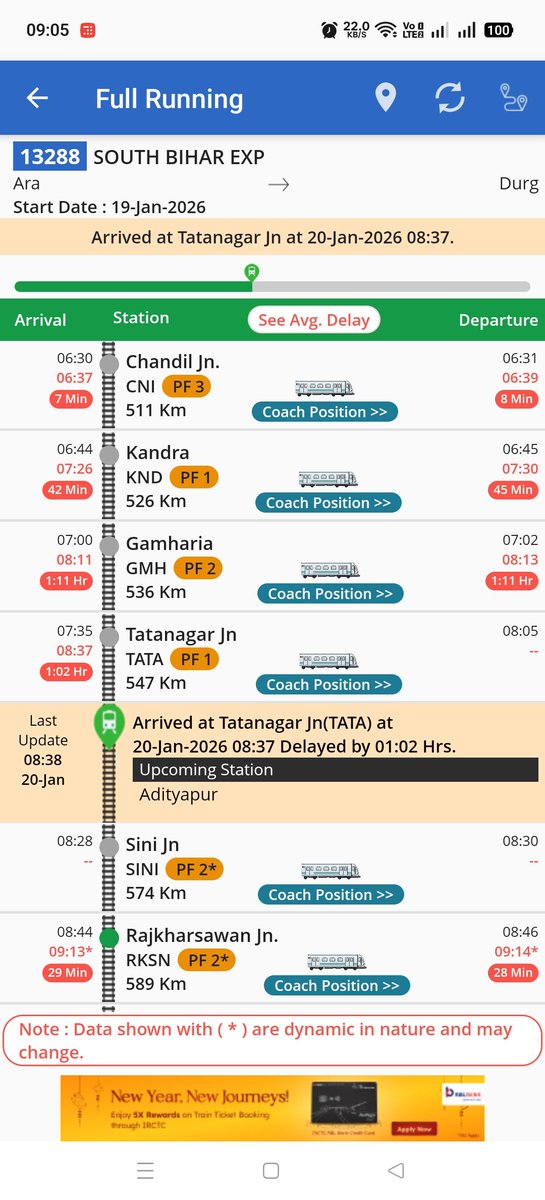RailTatanagar's tweet image. 13288 #Ara–#Durg #SouthBihar Exp:
#Chandil: 7 मिनिट लेट
#Gamharia: 1:11 घंटे लेट
#Tatanagar: 1:02 घंटे लेट
#Chandil से #TATA (36 किमी) के लिए 1:58 घंटे के समय लगा जबकि आधिकारिक यात्रा समय मात्र 1:04 घंटे का है।
#LateDivisionCKP