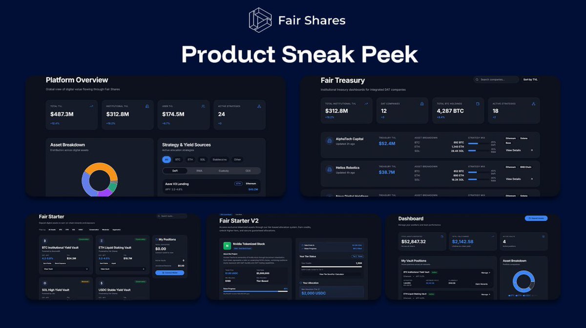 HyperGems_Lab's tweet image. Gần đây mình để ý một dự án khá đáng theo dõi trong mảng RWA / on-chain stocks: Fair Share (x.com/Fair_Shares).

Fair Share định vị mình là một financial layer cho việc phát hành &amp;amp; phân phối shares / token hoá tài sản trực tiếp on-chain, hướng tới mô hình…