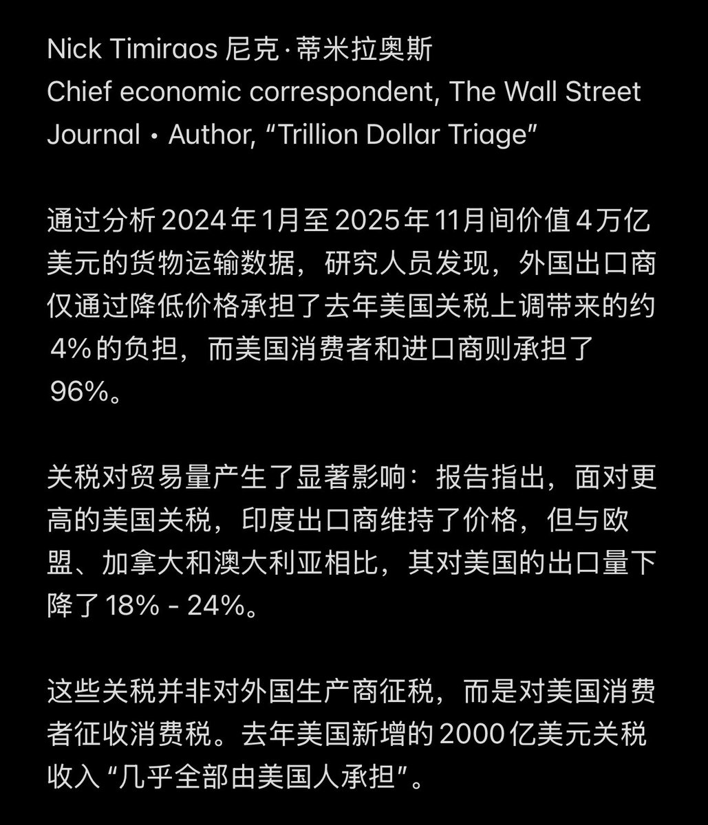 Nick Timiraos 尼克·蒂米拉奥斯通过分析2024 年1 月至2025 年11 月间价值4 万亿美元 的货物运输数据，研究人员发现，外国出口商仅通过降低价格承担了去年美国关税上调带来的约