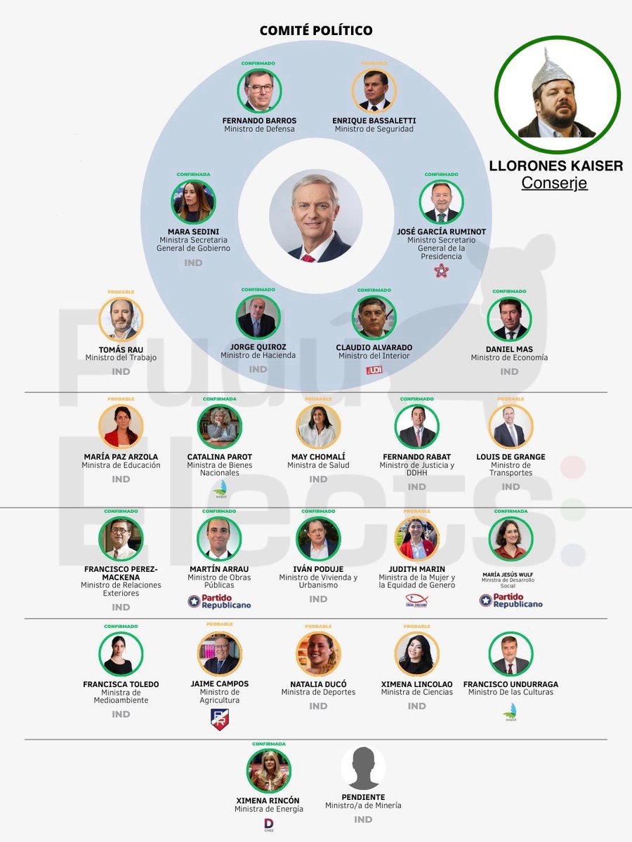 CONSERVADOR CHILENO tweet media