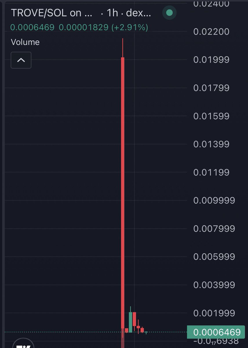$TROVE 1 hour post-TGE after a hyped ICO.

Must be a new record set with this giant rug