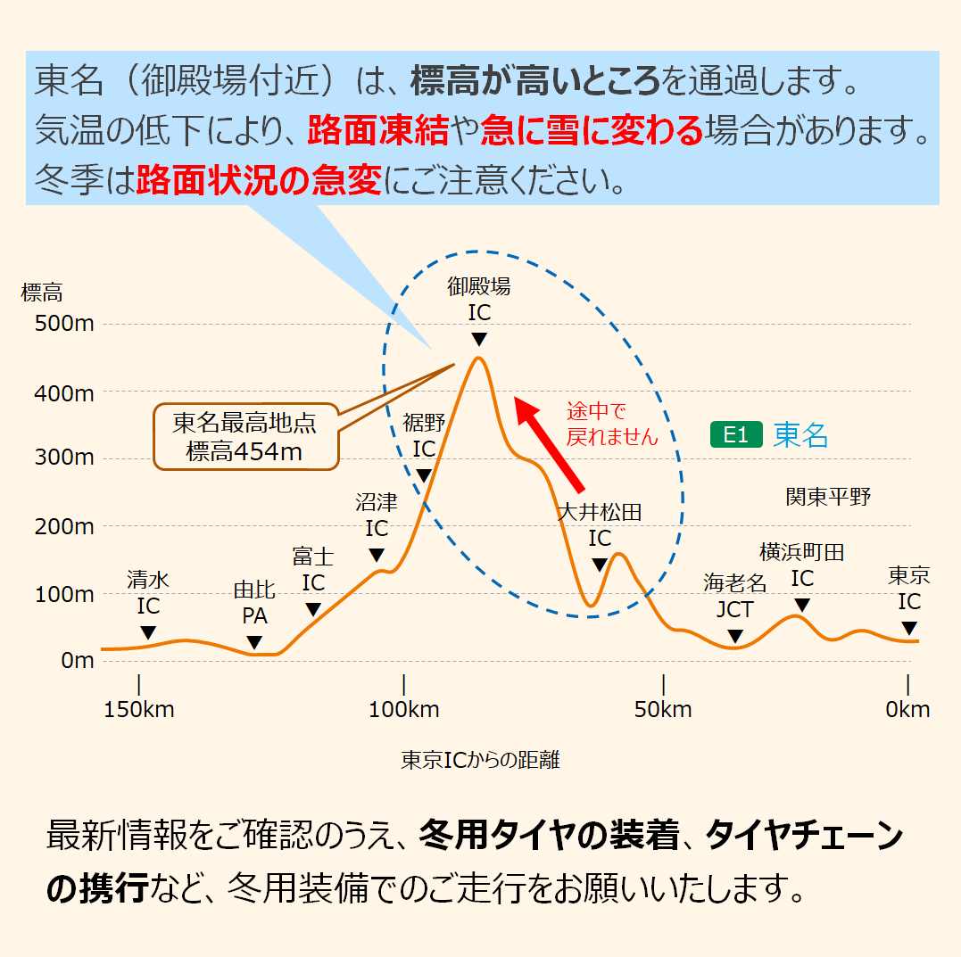 東名 ＃新東名 をご利用予定の皆様へ】 強い寒気の影響により、神奈川