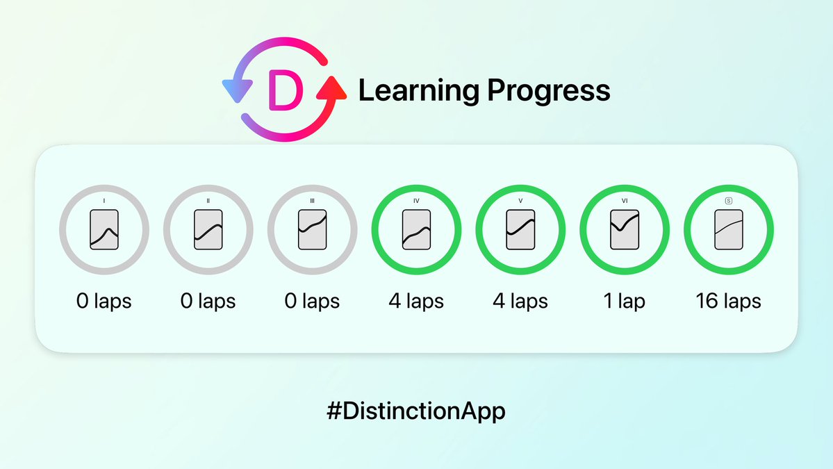 My Progress on #DistinctionApp

One step closer to becoming a native speaker.
itunes.apple.com/app/id14418606…