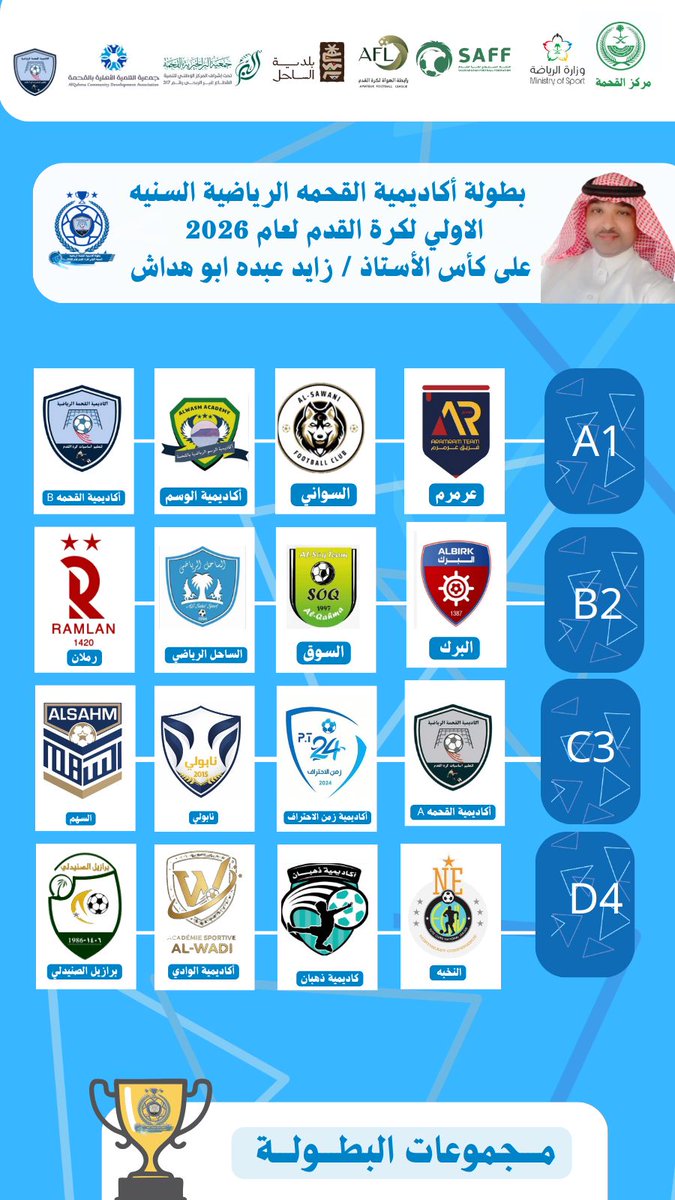 KesRtb's tweet photo. قرعة بطولة أكاديمية القحمه الرياضية السنيه لكرة القدم لعام 2026 على كأس الأستاذ زايد عبده ابو هداش https://t.co/IEj7GFGxbP