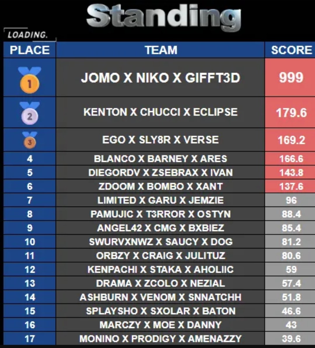 #ON? GIFFT3D tweet media