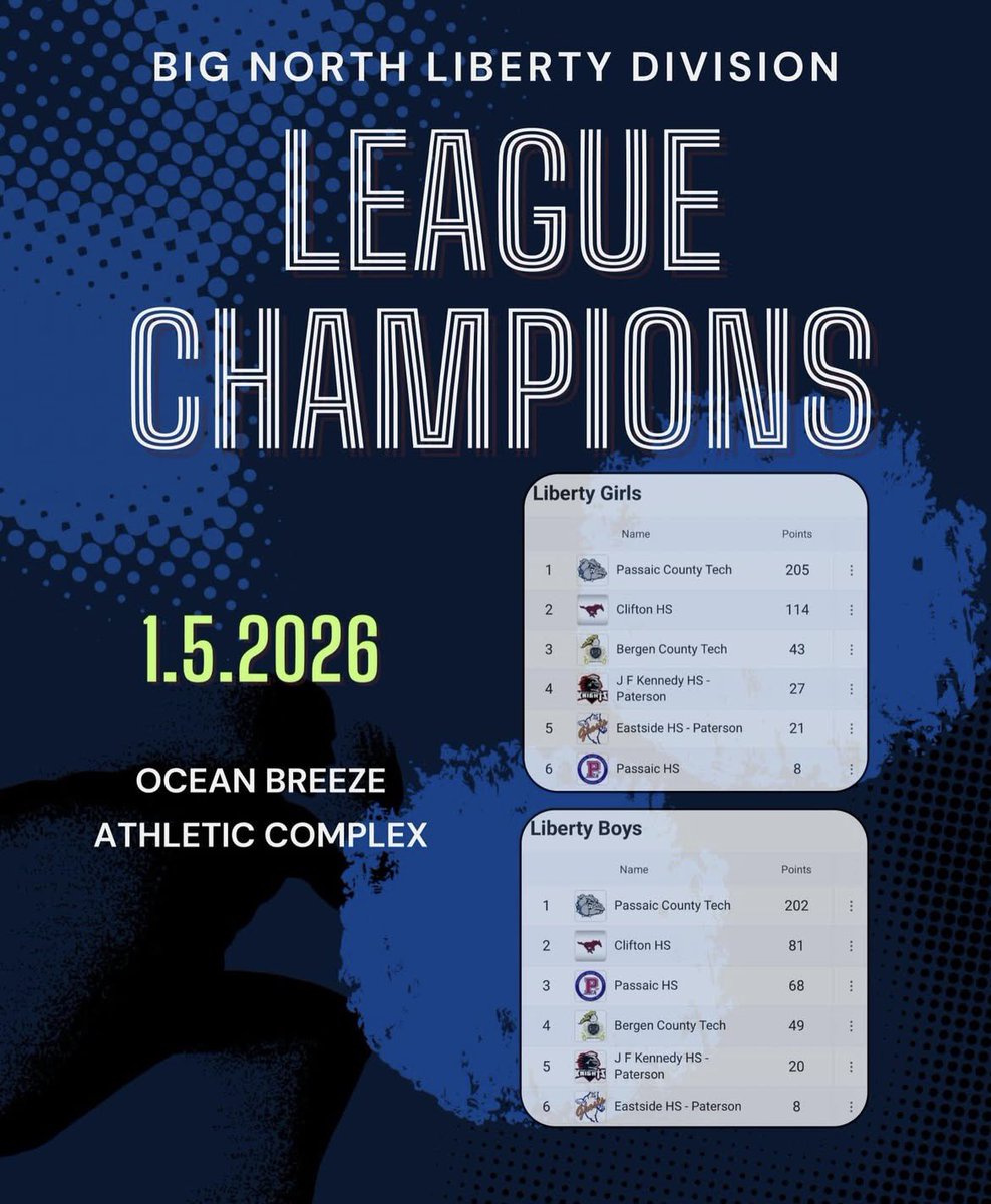 PCTI Track & Field tweet media