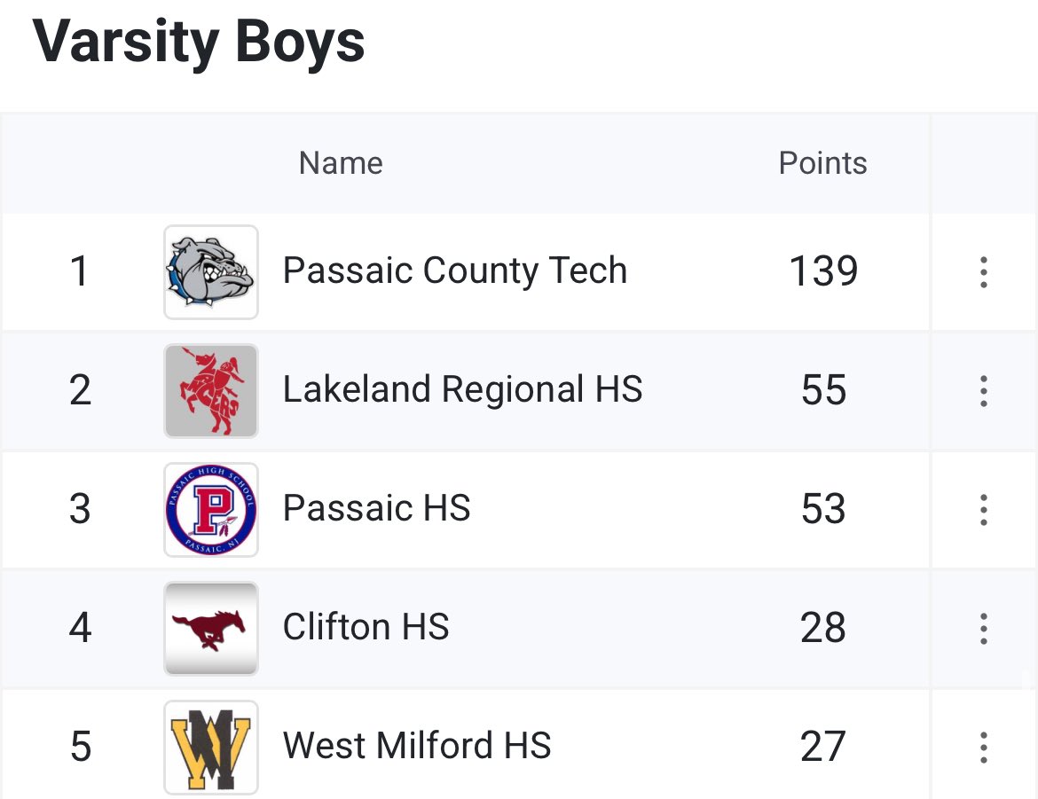 PCTI Track & Field tweet media
