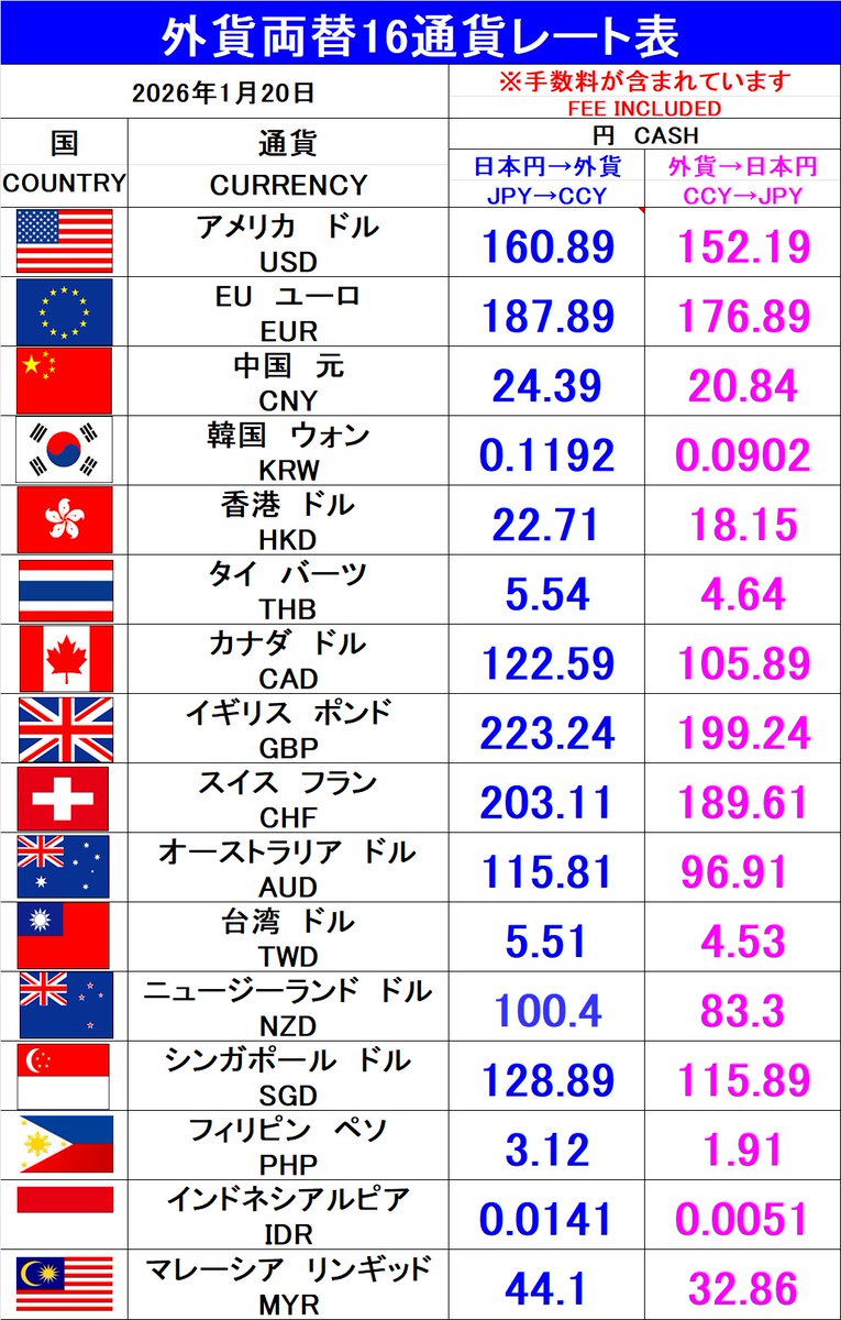 ガリレオ【外貨両替アカウント】 (@glro_currency) / Posts / X