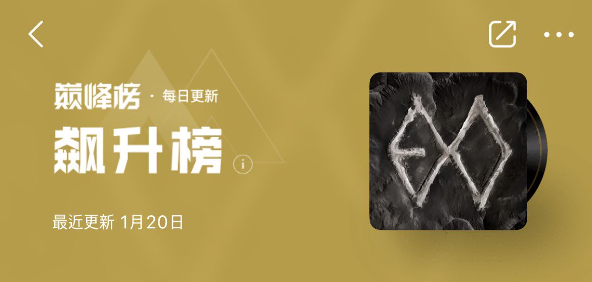SMTOWNCharts's tweet photo. 🇨🇳 QQ Music Soaring Chart — 20.01.2026

#1 #EXO - Crown
#2 #EXO - Crazy
#3 #EXO - Back It Up
#4 #EXO - Suffocate
#5 #EXO - Moonlight Shadows
#6 #EXO - Back Pocket
#7 #EXO - Flatline
#8 #EXO - Touch & Go
#9 #EXO - I’m Home
#24 #EXO - The First Snow
#54 #CHANYEOL - Stay With Me (feat PUNCH)
#74 #EXO - The First Snow (Chinese Ver.)

@weareoneEXO