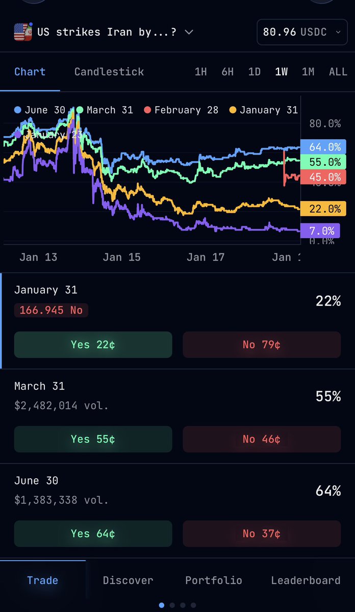 _flowty's tweet image. Mobile trading on @SynthesisTrade improving fast. My favorite mobile PM experience