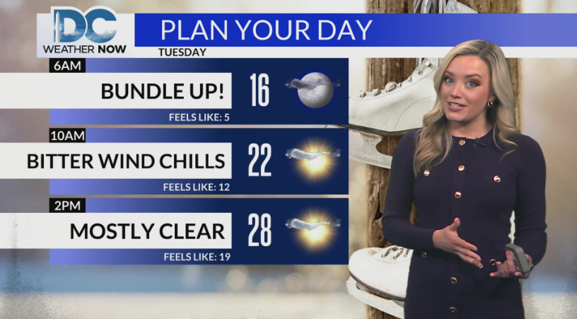 WeatherJackie's tweet photo. Layer up before you head out Tuesday AM🥶
We'll start off in the teens with wind chills in the single digits, while temperatures will struggle to reach 30° for highs.
At least we'll have the sunshine, but brace for the bitter wind chills through the day, DMV! #LayerUpAlert https://t.co/8vSqyUoD6P