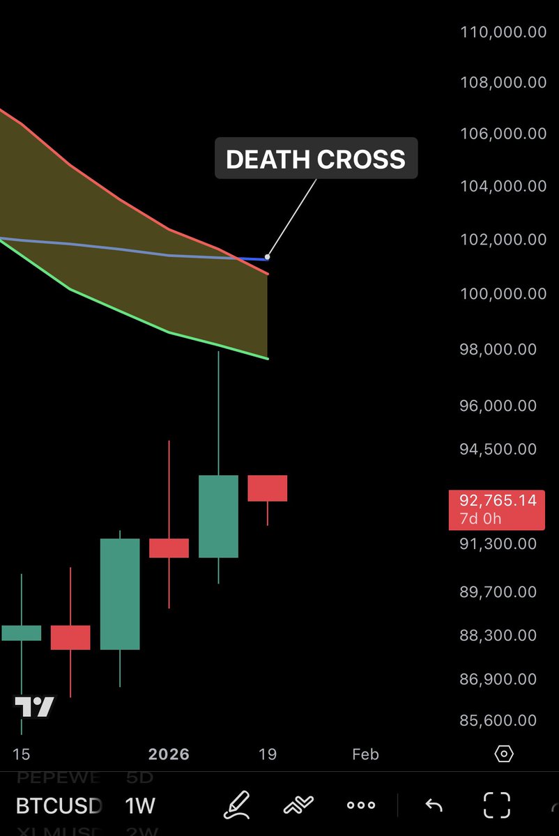 Tony (@Ape_100x) / Posts / X