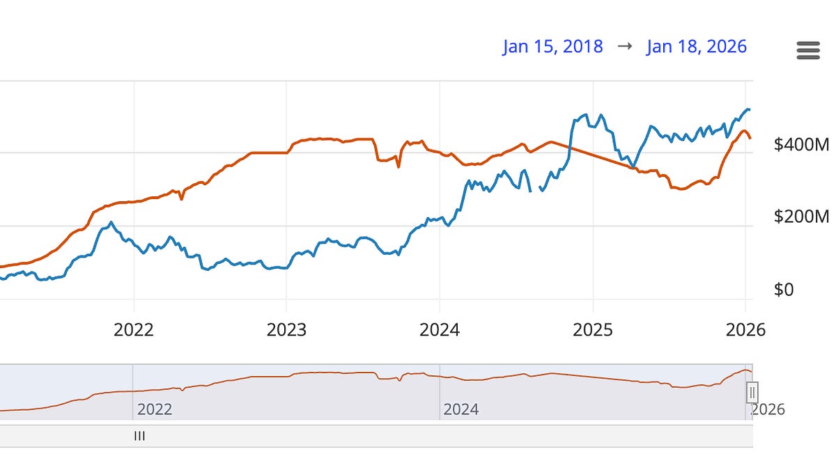 STORMRAKE MORNING NOTE: 20/01/26 Where banks create friction, Bitcoin  builds freedom. Lightning capacity hits all-time highs as adoption  accelerates, especially across Africa. The cracks in legacy finance are  showing and Bitcoin is
