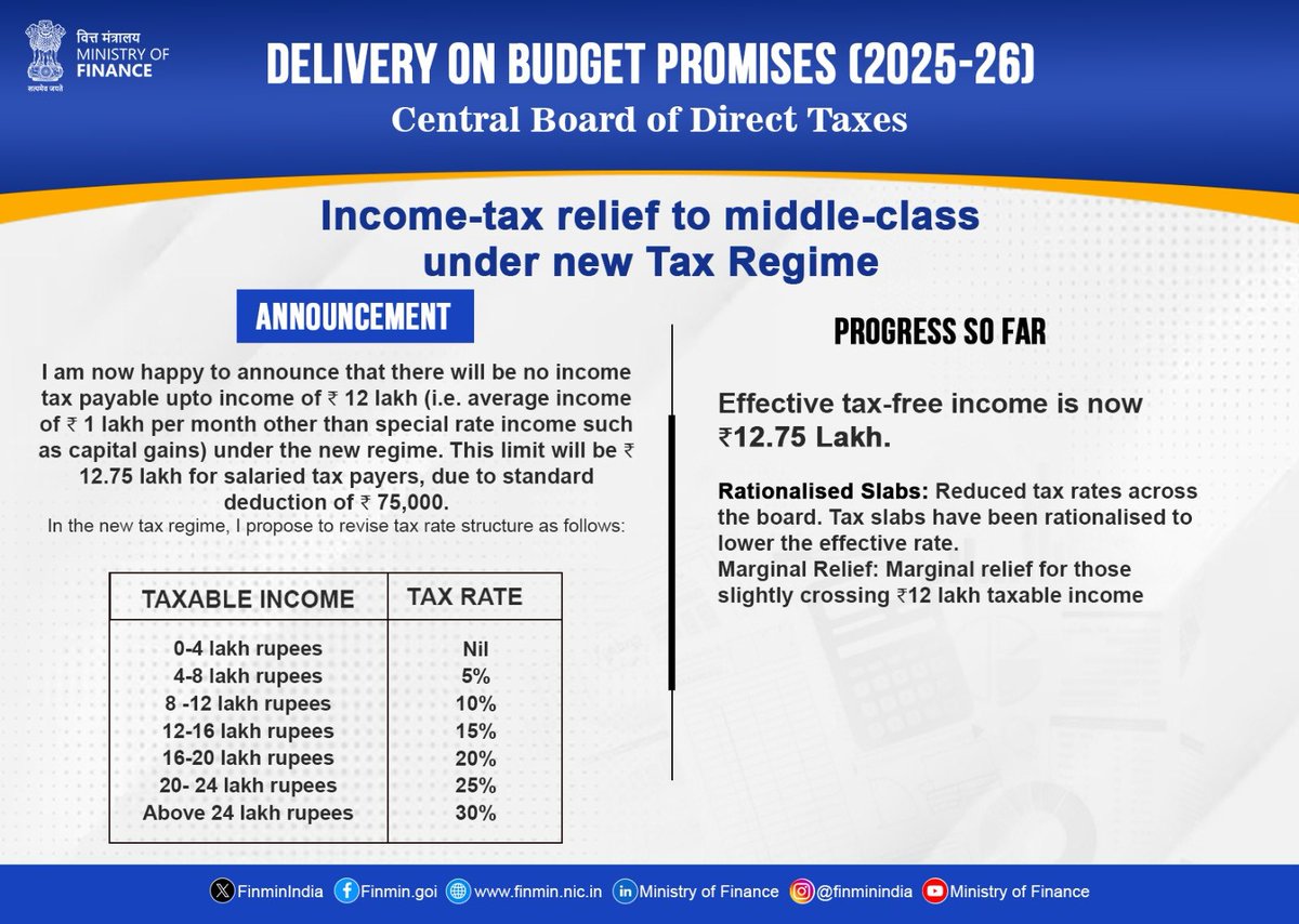 Ministry of Finance tweet media