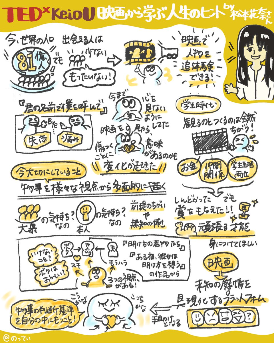 charooolog_'s tweet photo. 今年は沢山映画観るぞ〜！ https://t.co/zigmnKkq4I