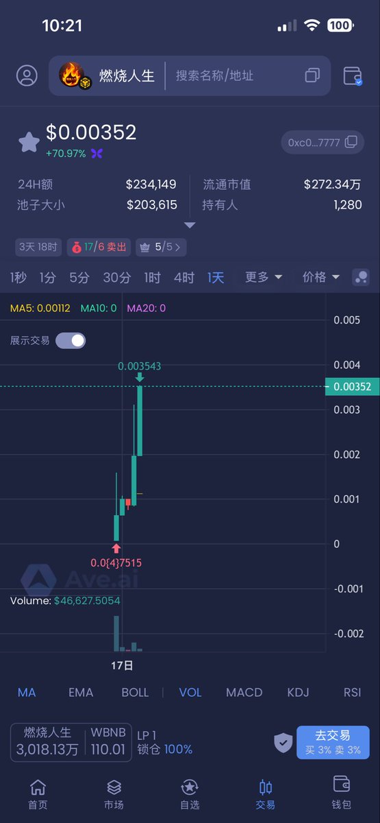 Peter_k99a's tweet photo. 燃烧人生🔥🔥🔥#燃烧人生

 这么好的创新燃烧机制！这么有格局CTO团队！

感谢社区兄弟的付出，大家共同捐赠了8亿的代币，才让燃烧人生有了生命力！

让燃烧人生持续的燃烧吧，🔥🔥🔥 https://t.co/VSUnZVnCad