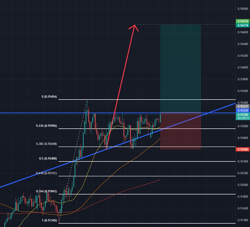 D・Tanaka⚡FX/仮想通貨分析 (@Dkaiwai_tanaka) / Posts / X