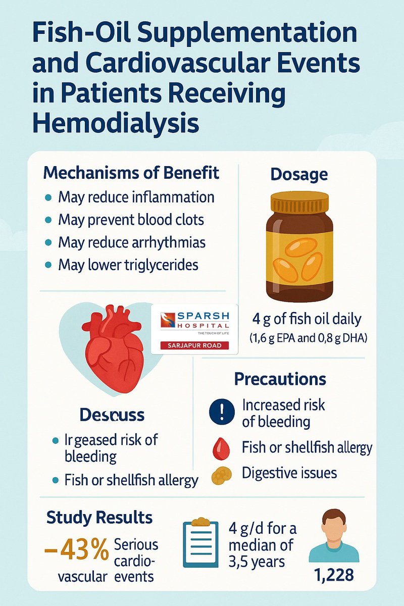 Dr Bivek Kumar, Mch (URO.) tweet media