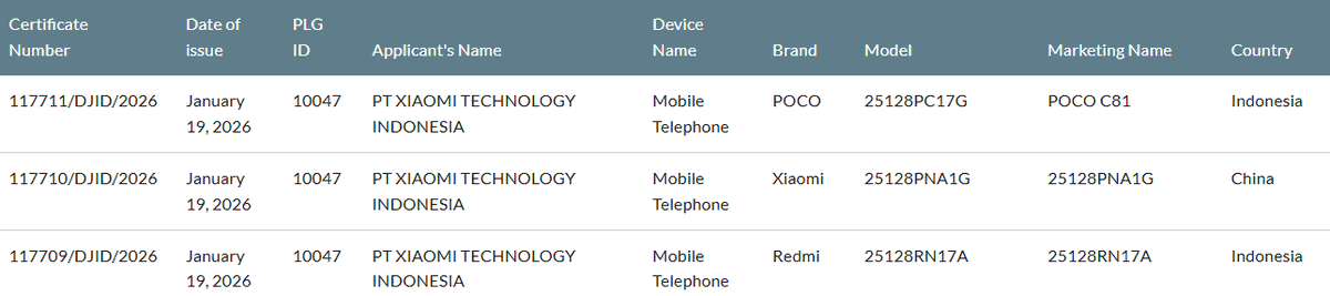 ZionsAnvin's tweet photo. Indonesian SDPPI has approved the following phones:
- Poco C81 (25128PC17G)
- Redmi A7 Pro (25128RN17A)
- Xiaomi 17 Ultra Leica Edition (25128PNA1G) [Could be called - Leica Leitzphone powered by Xiaomi]

#Poco #PocoC81 #RedmiA7Pro #Redmi #Xiaomi #Xiaomi17Ultra https://t.co/yBjGnVuKqr