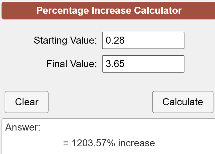 <a href="/Saint100x/">Saint ♰</a> From the bottom to the top of this market cycle (so far, mind you the cycle is not over) the price of $XRP has increased 1,203%. 

You missed **MASSIVE** gains. 

That could have been life changing wealth for you if you didn't suffer from $XRP derangement syndrome.

You laugh