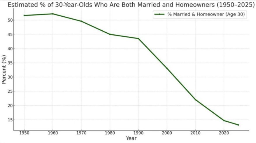 eris_28's tweet image. Propietarios de una sola vivienda menores de 30 años. Sin palabras.