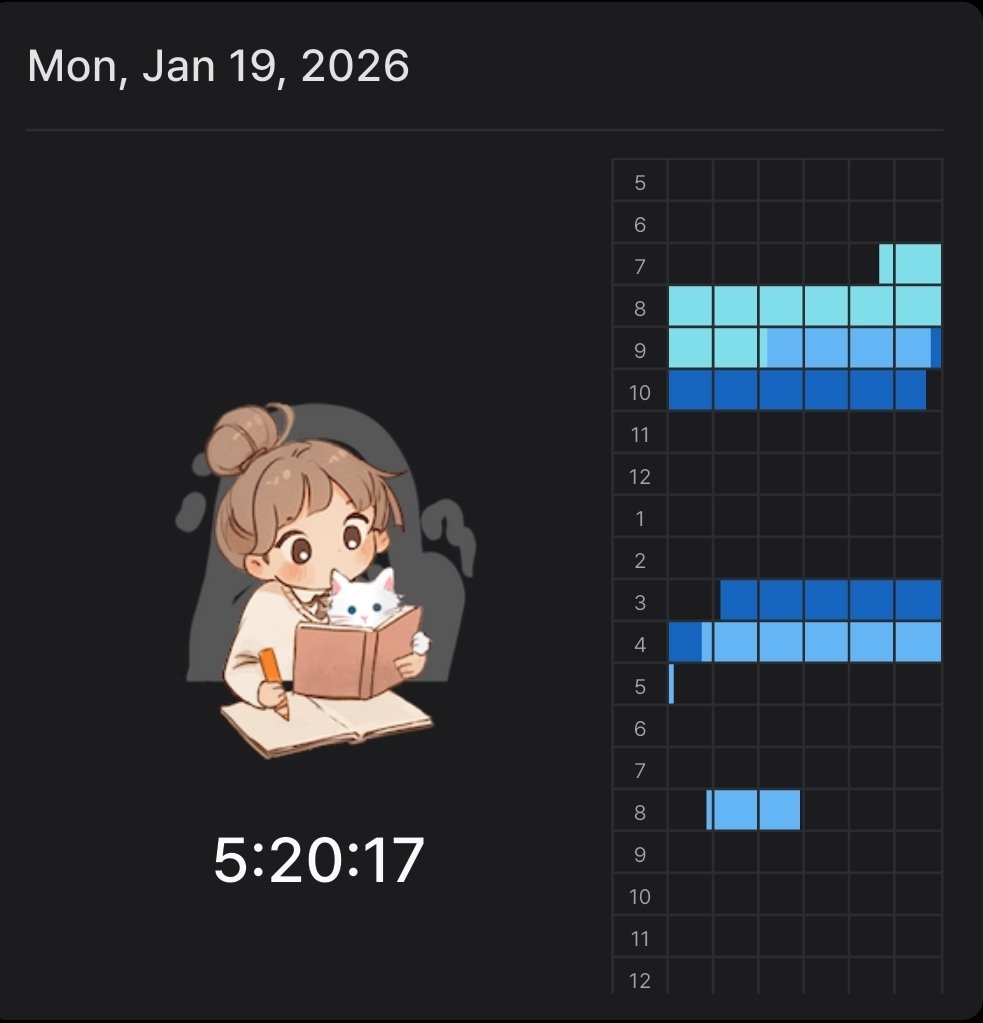 ___aclm's tweet image. não tirei fotos durante o dia, mas hoje rendeu. Estudei geografia, matematica, inglês e biologia! 

#studytwt | #langtwt