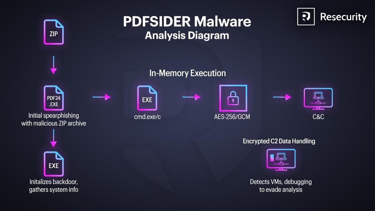보안 트렌드(Security trend) Community on X - 124 Members