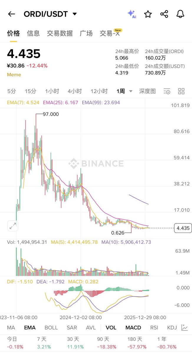 Crypto长青 tweet media