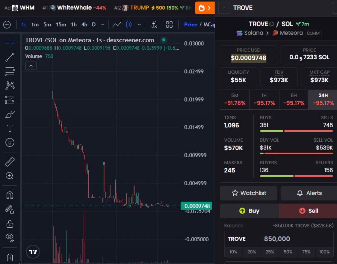 Addressing the question Thrive Financial is fake? We are a Successful  enterprise..dau