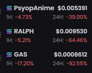 Harumar__'s tweet image. January tokens:
$RALPH $GAS $PSYOPANIME
GAS: -$1100 for me.
Didn’t buy the other tokens, just tracked them.
Meme market looks terrible…