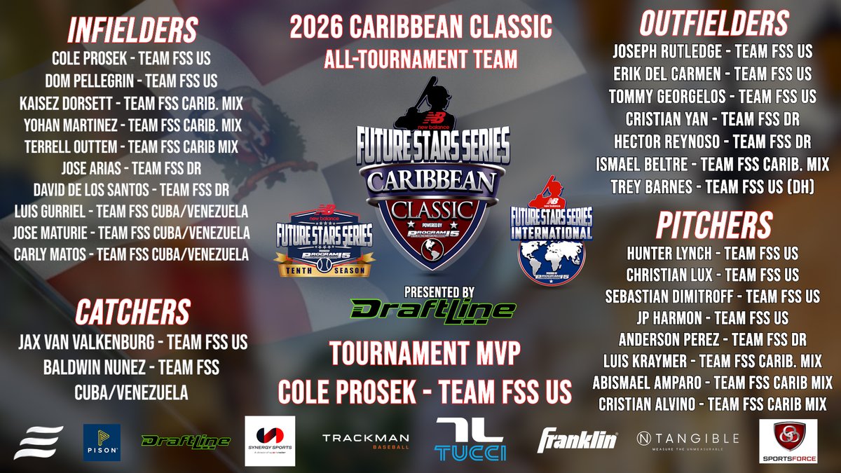 ftrstarsseries's tweet photo. 2026 Caribbean Classic All-Tournament Team

So much talent to choose from, but these players showed out for their country. They played with pride, passion and love for the game.

Congrats to @Cole_Prosek6 from Team FSS US for being named our Most Valuable Player

#WeGotNow @NB_Baseball @_JeremyBooth