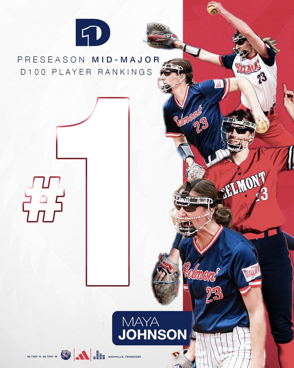 Top spot belongs to <a href="/MayaJohnson_SJA/">Maya Johnson</a> 🥇
 
Ranked No. 1 overall in <a href="/D1Softball/">D1Softball</a> preseason mid-major player rankings

#ItsBruinTime