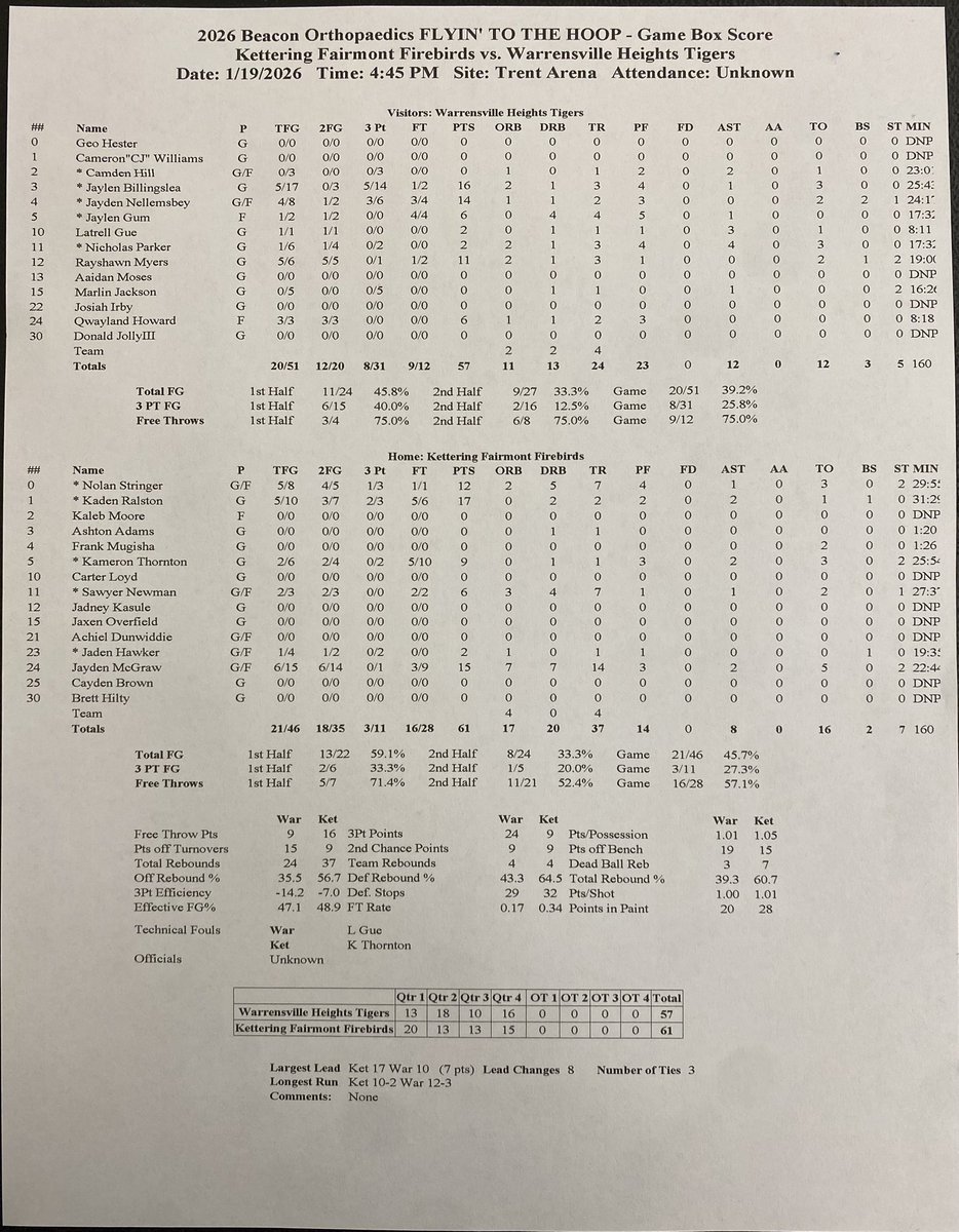 FlyinToTheHoop tweet media