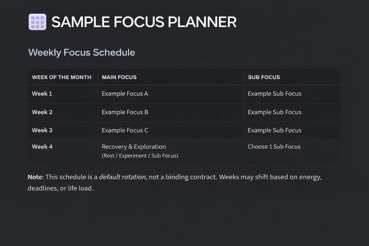 This year I changed how I run my time — and it’s why you don’t see me streaming or posting on a rigid schedule anymore.

I realized that trying to do everything at once was burning me out faster than it was moving me forward. So instead, I built a priority flow + weekly focus