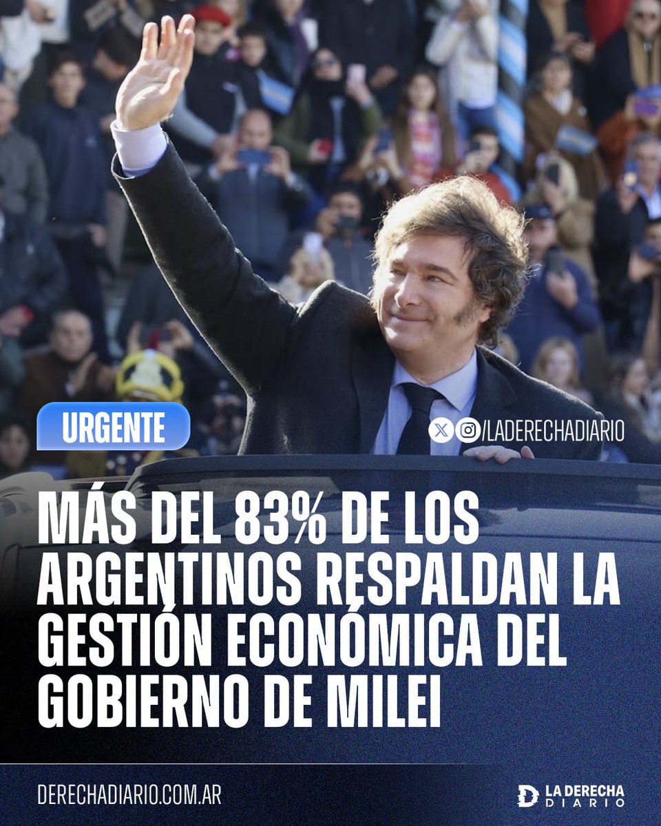 laderechadiario's tweet image. 🚨🇦🇷 | KUKAS EN PELIGRO DE EXTINCIÓN: Más del 83% de los argentinos respaldan total o parcialmente la gestión económica del Gobierno de Milei, según una encuesta de DC Consultores.