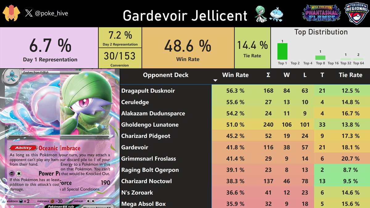 PokeHiveTCG tweet media