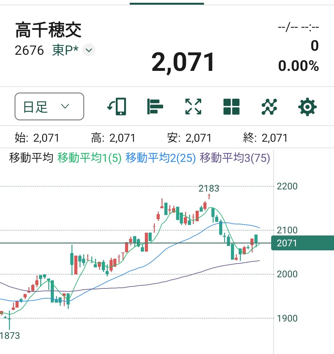 監視銘柄】高千穂交易 信用倍率0.3台、配当利回り3.8% #株