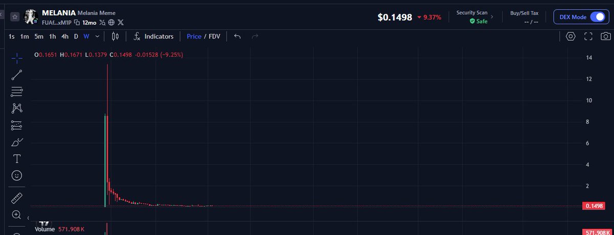 RICEWINE77's tweet image. Kỷ niệm 1 năm $MELANIA: Vợ Trump lấy lại tiền bạn chỉ trong... 365 ngày

Từ $13+ pump điên cuồng → giờ còn ~$0.15, túi đầy tiếc nuối &amp;amp; kỷ niệm

Thời gian bay vèo, ví thì bay luôn
 
Ai hold đến giờ thì clap clap 👏💀 

#MelaniaTrump