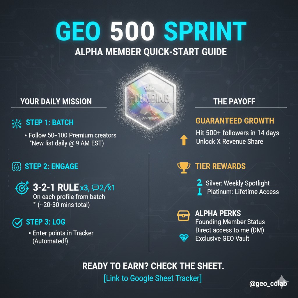 geo_colab's tweet image. If you are awake and in any of the niches below, I want to follow back 100 verified accounts before tomorrow. Comment your profile I'll follow you with this account and my personal verified account.

If you want to test the 3:2:1 rule of 3 Likes, 2 Replies and 1 Repost/Quote,…