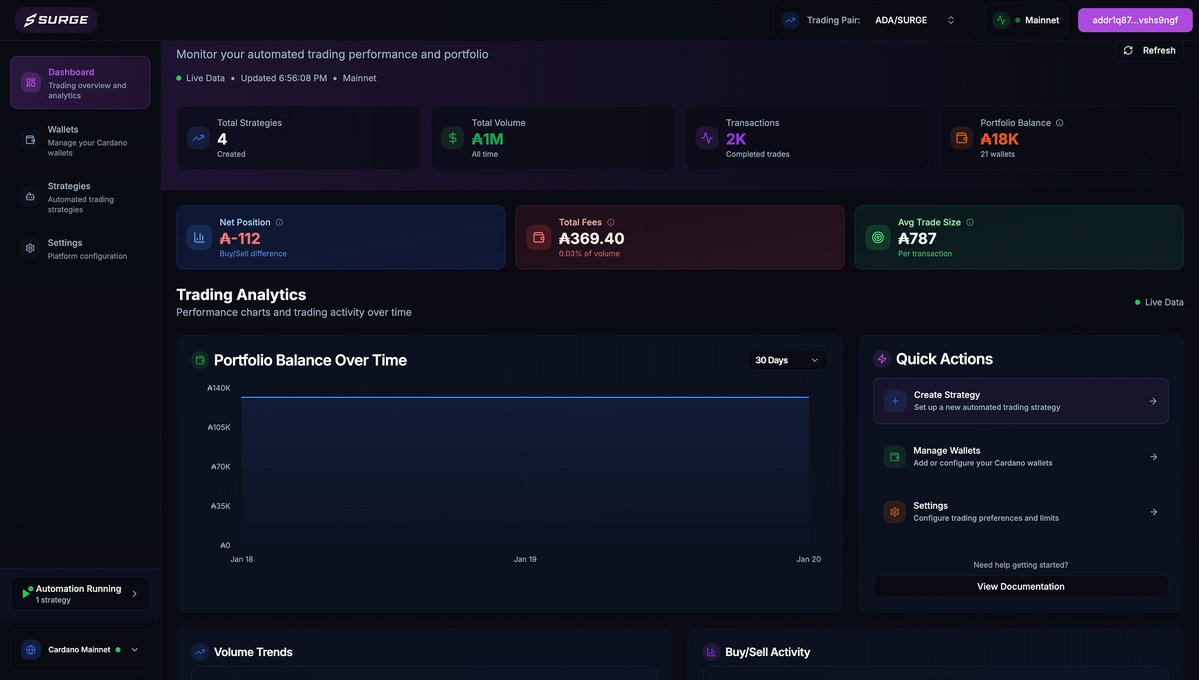 We're excited to announce that Surge is now live on Cardano mainnet.

Surge arms the Cardano ecosystem with sovereign, user-friendly algorithmic trading power.

We're striving to maximize Cardano KPIs at the lowest possible ADA cost.

Link: app.surgecardano.com