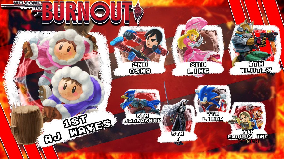Zenith_SSBU's tweet photo. The Burnout/Homra Online Tournament Winners Top 3 and 8 art! Such burning battles!!!

Burnout #2 (12/20/2025)
🥇@aj_wavesx
🥈@oshwott3
🥉@Ling_21s
⭐️@KlutzyBuzzard
⭐️Barbashop
⭐️@ToOnSthe1st
⭐️Libra
⭐️@Exodus_TheGreat

Art by: @KaminaBlossom @jwastakencallme https://t.co/mPnIr0aRt9