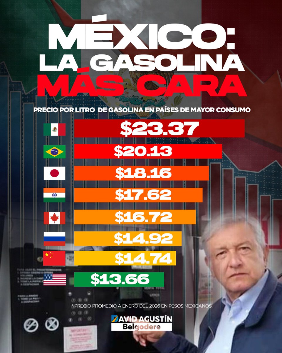 ¿Y la gasolina a $10 pesoa apá?